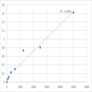 Human Mucosal addressin cell adhesion molecule-1 (MADCAM-1) ELISA Kit avatar