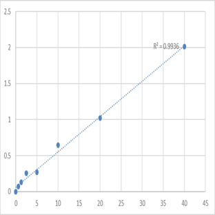 Human Lysozyme (LZM) ELISA Kit avatar