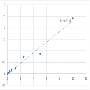 Human Tyrosine-protein kinase Lyn (LYN) ELISA Kit