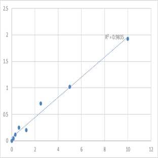 Human Latent-transforming growth factor beta-binding protein 3 (LTBP3) ELISA Kit avatar