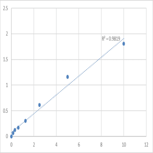 Human Latent transforming growth factor beta binding protein 2 (LTBP2) ELISA Kit avatar