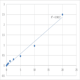 Human Leukotriene A-4 hydrolase (LTA4H) ELISA Kit avatar