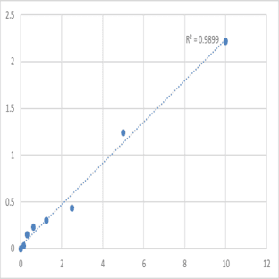 Human Lipolysis-stimulated lipoprotein receptor (LSR) ELISA Kit avatar