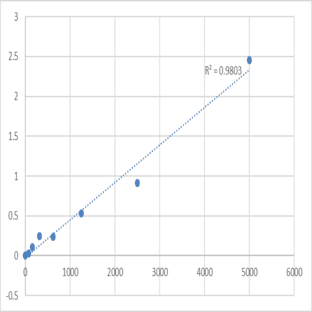 Human Leucine-rich repeat serine/threonine-protein kinase 2 (LRRK2) ELISA Kit avatar