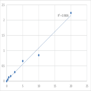 Human Leucine-rich repeat-containing protein 4B (LRRC4B) ELISA Kit avatar