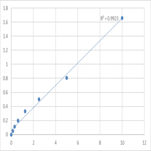 Human Leucine-rich repeat-containing protein 4 (LRRC4) ELISA Kit avatar