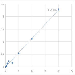 Human Leucine-rich PPR motif-containing protein, mitochondrial (LRPPRC) ELISA Kit avatar