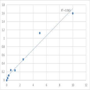 Human Low-density lipoprotein-receptor-related protein (LRP-6) ELISA Kit avatar