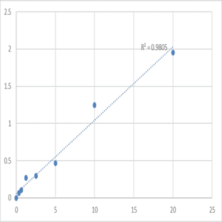 Human Low-density lipoprotein-receptor-related protein 4 (LRP-4) ELISA Kit avatar