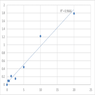 Human Leucine-rich alpha-2 glycoprotein 1 (LRG1) ELISA Kit avatar