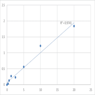 Human Lysophosphatidylcholine acyltransferase 2 (LPCAT2) ELISA Kit avatar