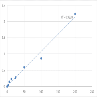 Human Lysophosphatidylcholine acyltransferase 1 (LPCAT1) ELISA Kit avatar