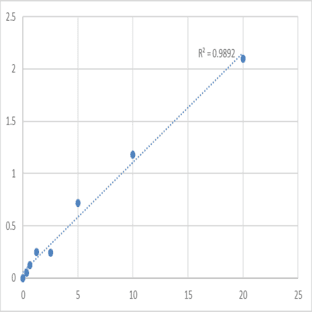 Human Lysophosphatidic acid receptor 1 (LPAR1) ELISA Kit avatar