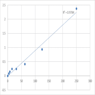 Human L-phenylalanine (LPA) ELISA Kit