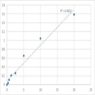 Human Lysyl oxidase homolog 3 (LOXL3) ELISA Kit avatar