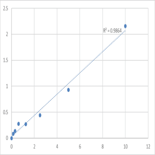 Human Lysyl oxidase homolog 2 (LOXL2) ELISA Kit avatar