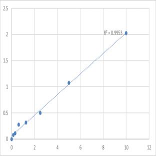 Human Lysyl oxidase homolog 1 (LOXL1) ELISA Kit avatar