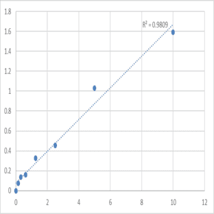 Human Leucyl-cystinyl aminopeptidase (LNPEP) ELISA Kit avatar