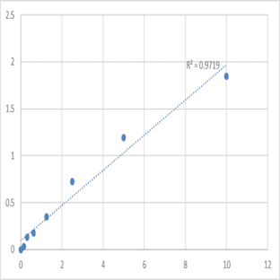 Human Lamin-B1 (LMNB1) ELISA Kit