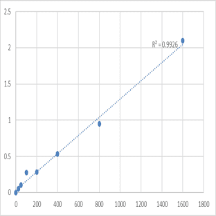 Human Leukocyte immunoglobulin-like receptor subfamily A member 5 (LILRA5) ELISA Kit avatar