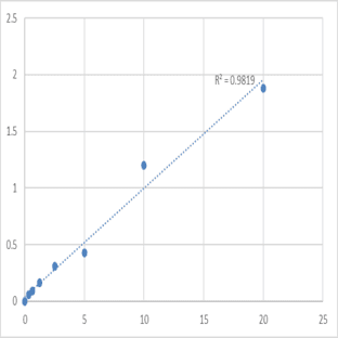 Human Legumain (LGMN) ELISA Kit avatar