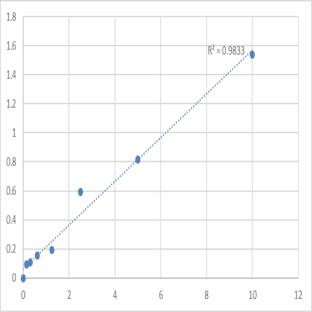 Human Leucine-rich repeat LGI family member 3 (LGI3) ELISA Kit avatar