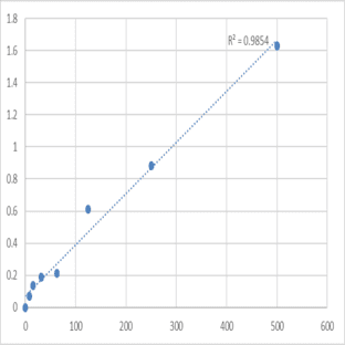 Human Galectin-9 (LGALS9) ELISA Kit avatar