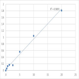 Human Galectin-8 (LGALS8) ELISA Kit avatar