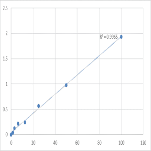 Human Galectin-3-binding protein (LGALS3BP) ELISA Kit avatar