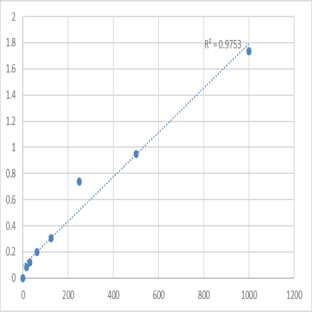 Human Galectin-12 (LGALS12) ELISA Kit avatar
