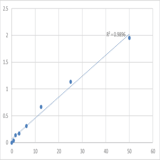 Human Galectin-1 (LGALS1) ELISA Kit avatar
