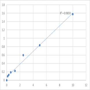 Human Fatty acid-binding protein, heart (FABP3) ELISA Kit avatar