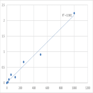 Human LETM1 domain-containing protein 1 (LETMD1) ELISA Kit avatar