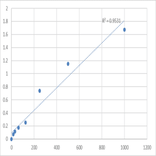 Human LETM1 and EF-hand domain-containing protein 1, mitochondrial (LETM1) ELISA Kit avatar