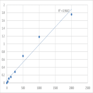 Human Leptin receptor (LR/Ob-R) ELISA Kit avatar