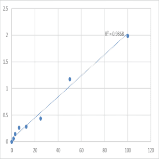 Human Late cornified envelope-like proline-rich protein 1 (LELP1) ELISA Kit avatar