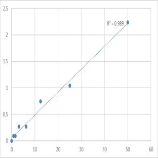 Human Left-right determination factor 1 (LEFTY1) ELISA Kit avatar