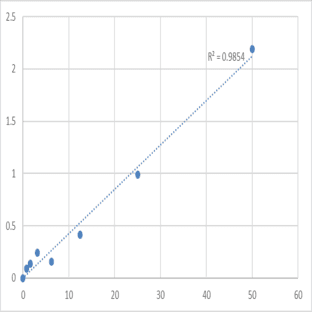 Human Leukocyte cell-derived chemotaxin-2 (LECT2) ELISA Kit avatar