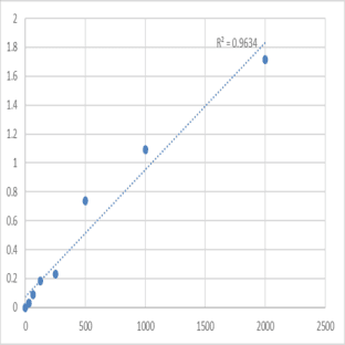 Human Leukocyte cell derived chemotaxin 1 (LECT1) ELISA Kit avatar