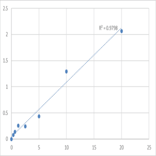 Human Low density lipoprotein receptor (LDLR) ELISA Kit avatar