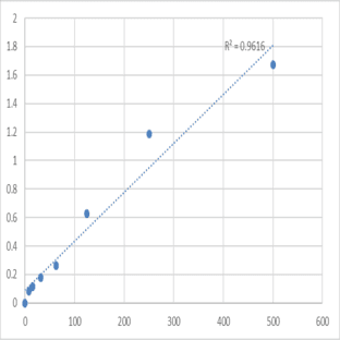 Human Low density lipoprotein (LDL) ELISA Kit avatar