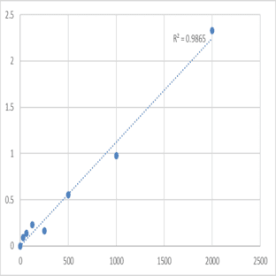 Human Lactate dehydrogenase A (LDHA) ELISA Kit