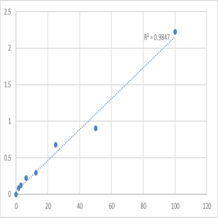 Human Lipocalin-1 (LCN1) ELISA Kit avatar
