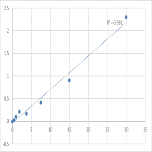 Human Lecithin Cholesterol Acyltransferase (LCAT) ELISA Kit