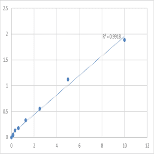 Human LAG1 longevity assurance homolog 2 (LASS2) ELISA Kit