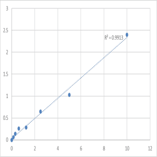 Human LIM and SH3 domain protein 1 (LASP1) ELISA Kit avatar
