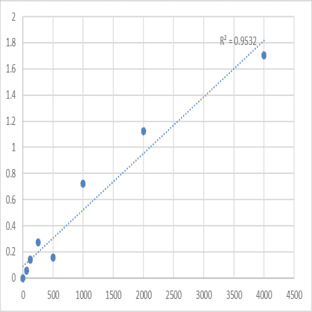 Human Lysosomal-associated membrane protein 2 (HLAMP-2) ELISA Kit avatar