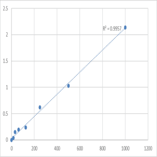 Human Laminin subunit gamma-2 (LAMC2) ELISA Kit