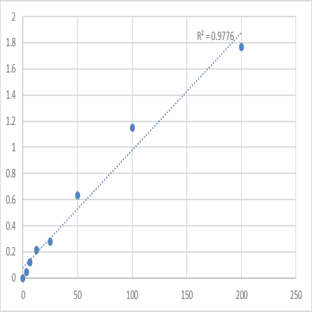 Human Laminin subunit alpha-2 (LAMA2) ELISA Kit