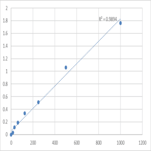 Human Leukocyte-associated immunoglobulin-like receptor 2 (LAIR2) ELISA Kit avatar